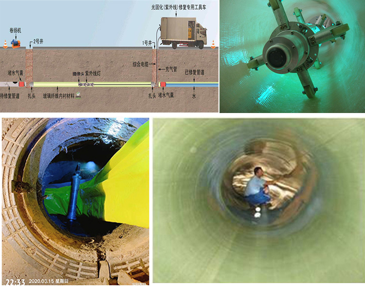 如皋UV-CIPP内衬修复