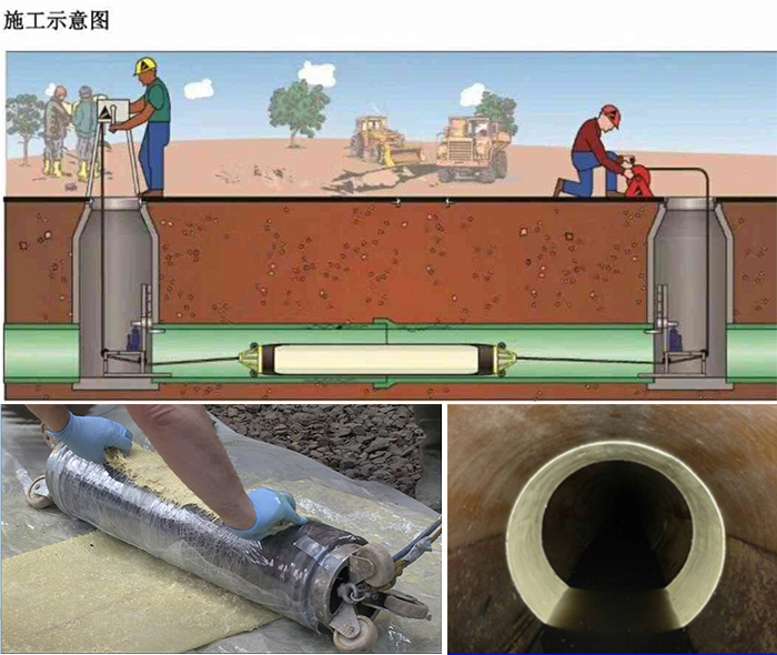 如皋管道局部点状修复